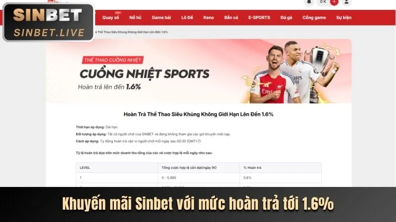 Khuyến mãi nổ hũ hấp dẫn tại shbet0 casino